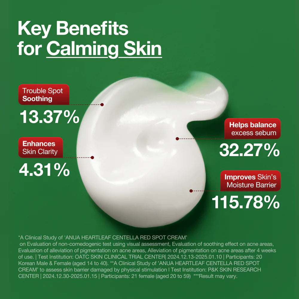 Anua - Heartleaf Centella Red Spot Cream 30ml