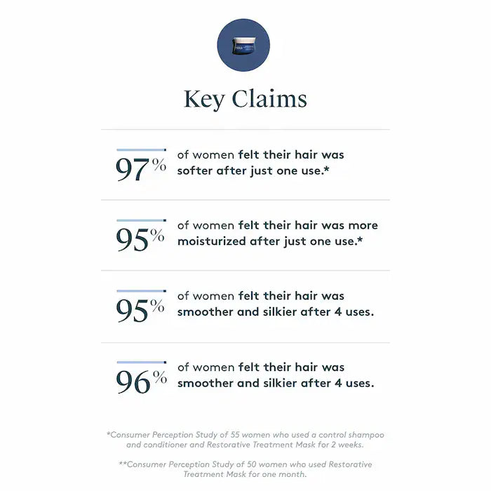 Virtue  Restorative Treatment Mask -50ml