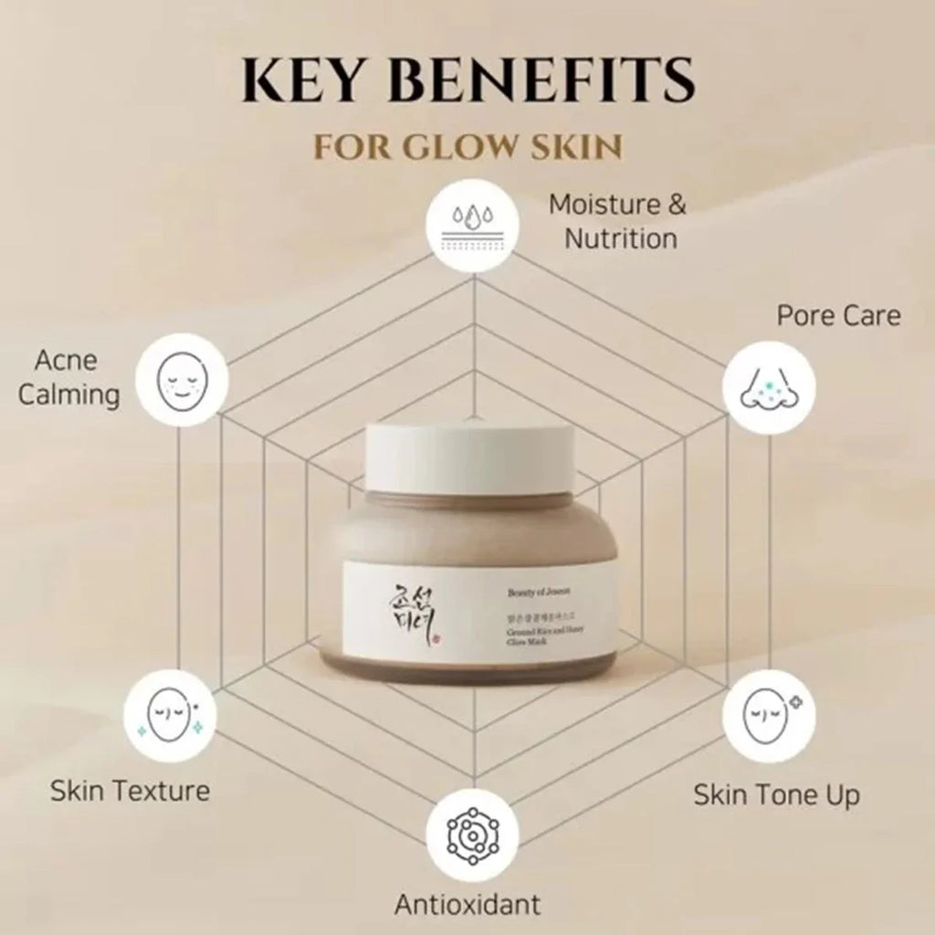 Beauty of Joseon Ground Rice And Honey Glow Face Mask for Radiance 150ml