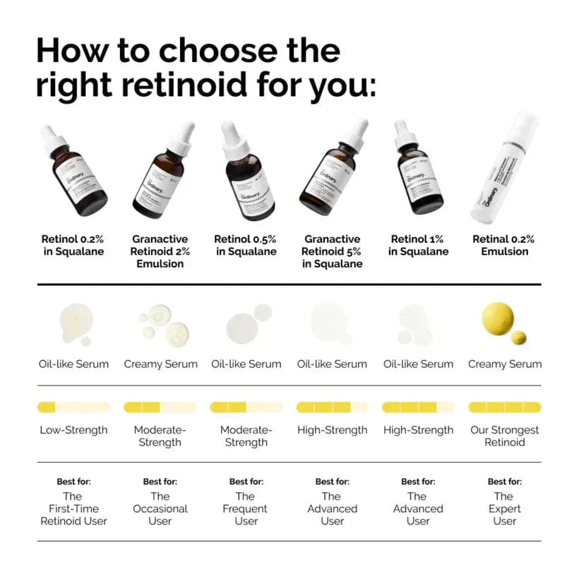 The Ordinary Granactive Retinoid 2% Emulsion 30ml